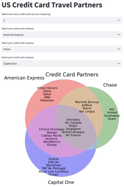 Venn Diagram